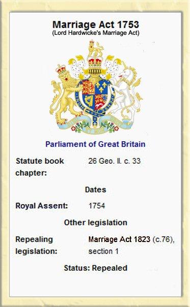 Lord Hardwicke's Marriage Act 1753 Scotiana adapted image from Wikipedia source